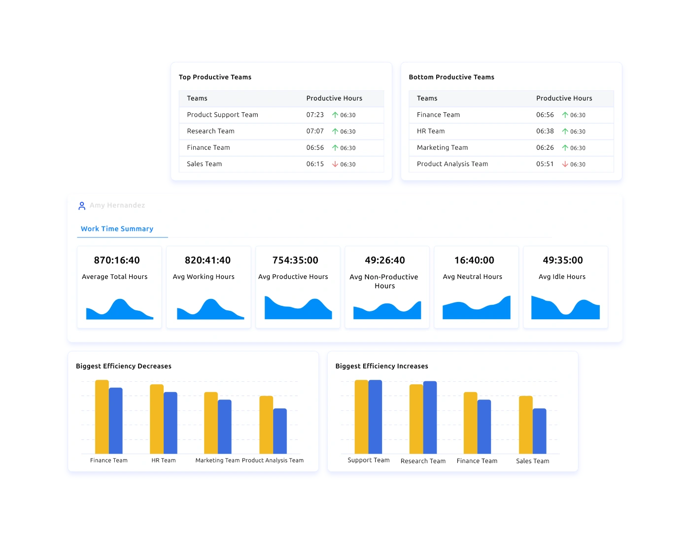 Workforce Analytics Software dashboard